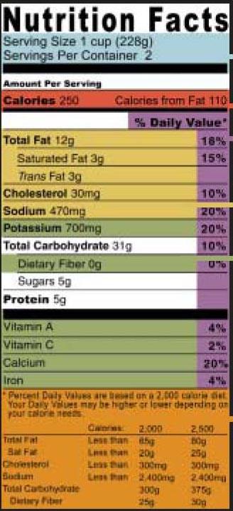 Nutrition Label